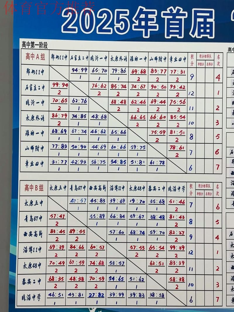 对攻大战比分交替上升 五超赛会制滨州站第二比赛日高潮迭起