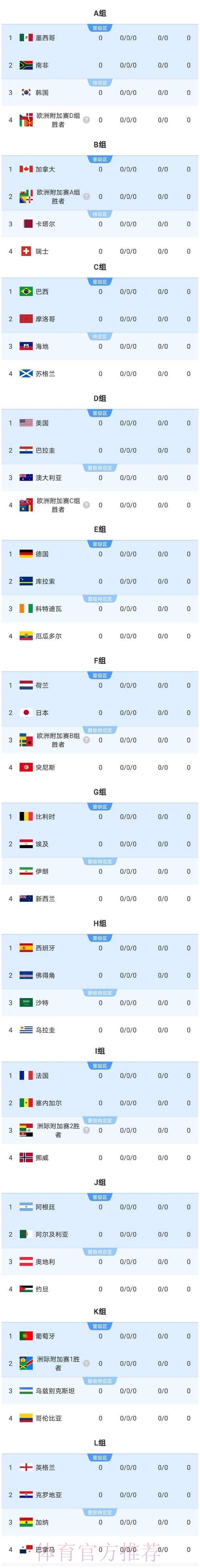 2026美加墨世界杯出线规则最新 2026美加墨世界杯出线规则最新