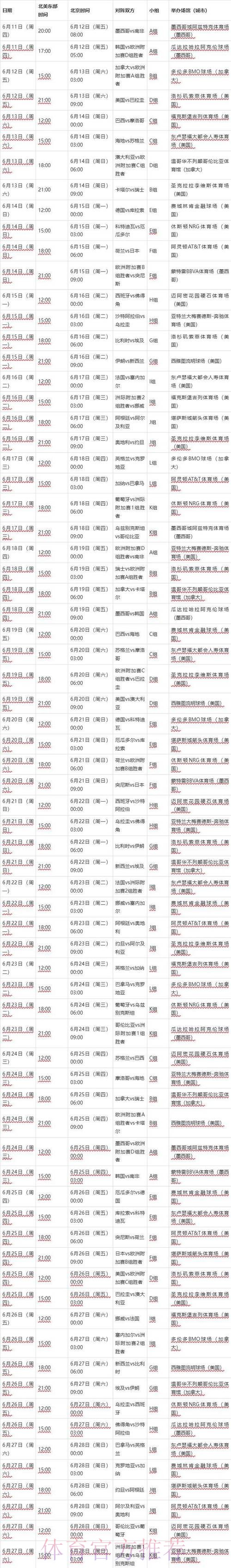 世界杯比分预测中国时间