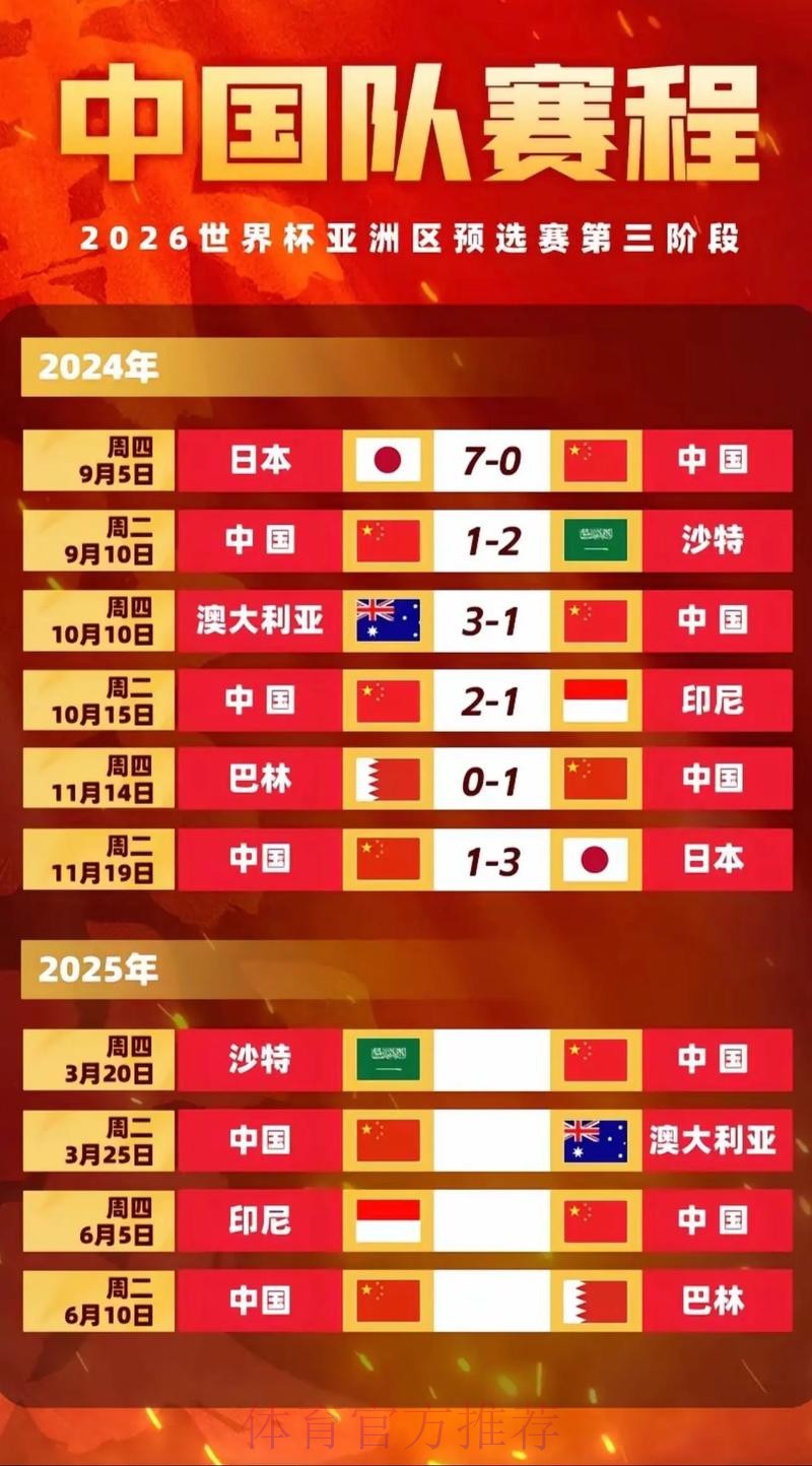 世界杯热门球队中国时间